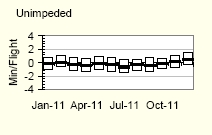 Verification of monthly statistics.