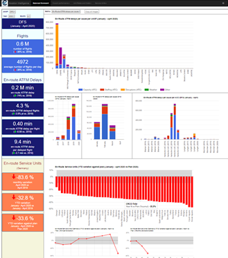 Performance Snapshot