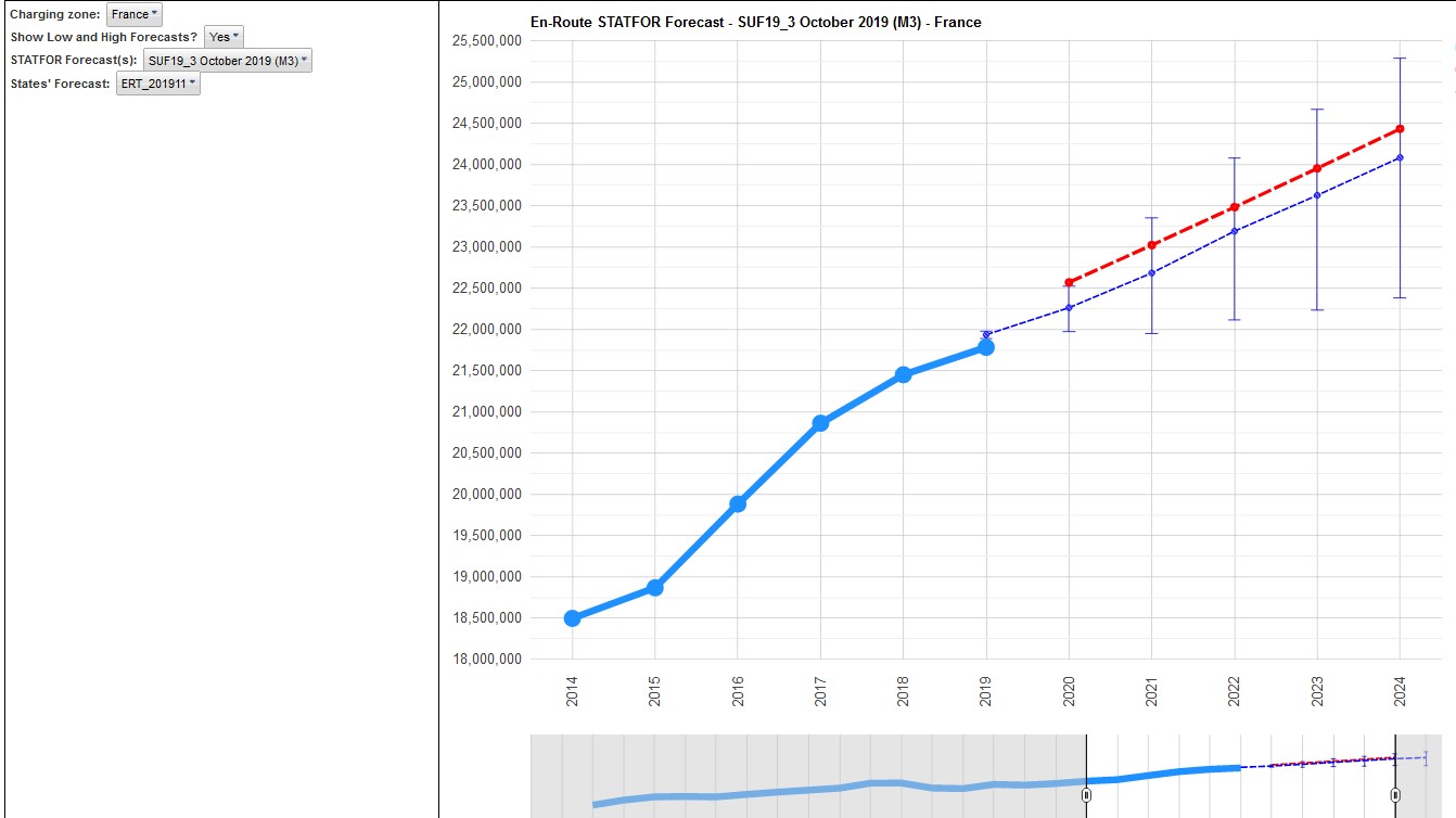 Latest STATFOR reports